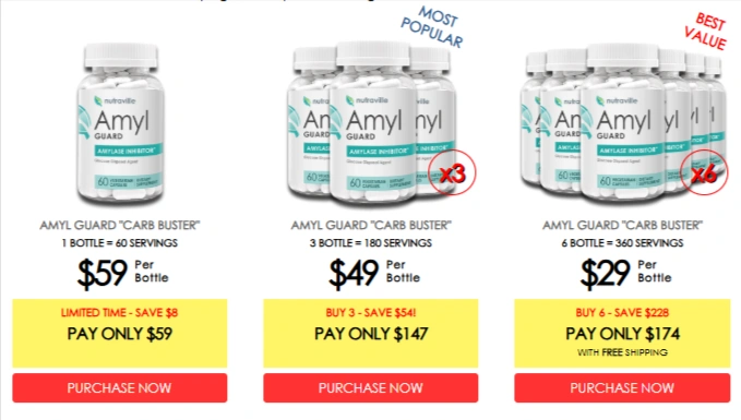 Amyl-Guard-Price